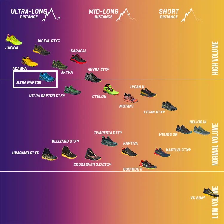 Scarpe La Sportiva Ultra Raptor II GTX da Donna - immagine 8